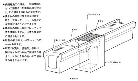 落蓋原理